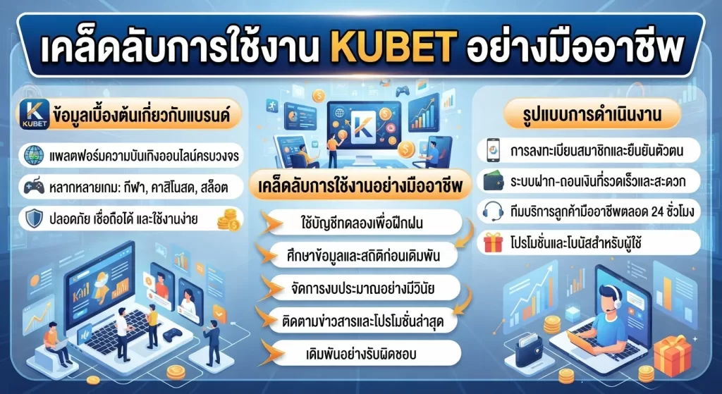 เคล็ดลับการใช้งาน KUBET อย่างมืออาชีพ